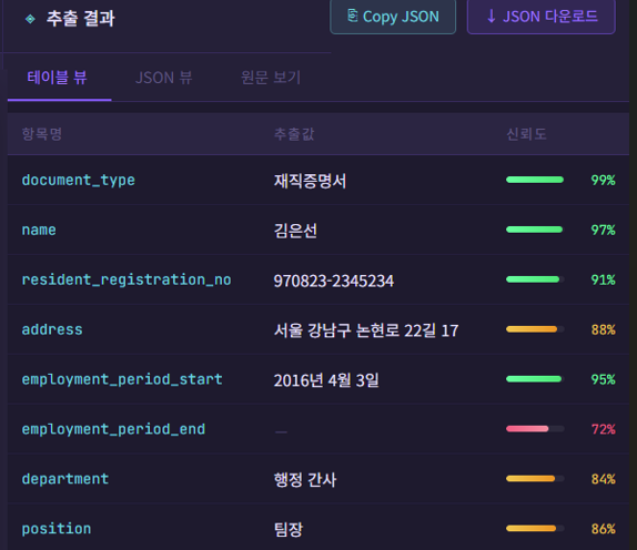 AI 자동 분석 — 문서 구조를 분석하여 자동으로 분류 및 정보를 추출합니다